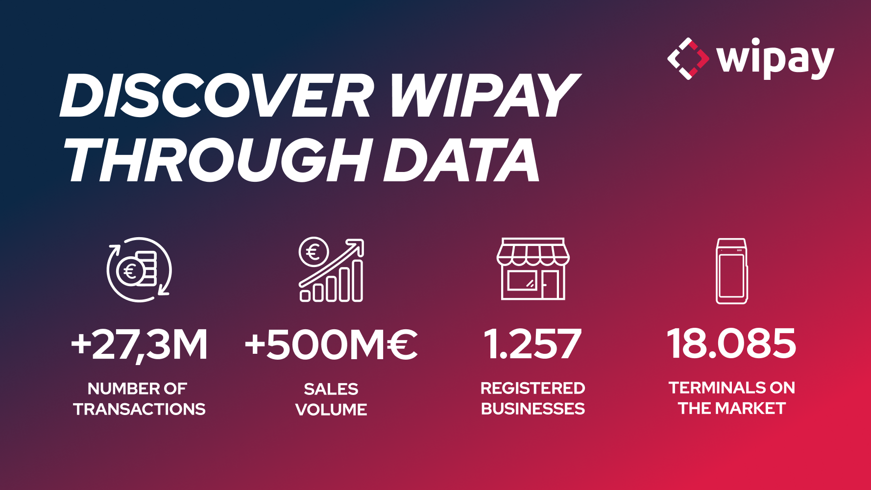 DicoverWipayThroughData DicoverWipayThroughData